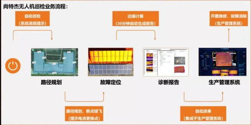 无集成非智能 尚特杰引领智能运维系统集成新时代