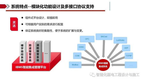 IBMS智能集成管理系统解决方案 信息系统集成服务的核心驱动力