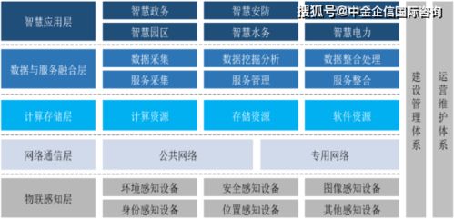 2021年中国政务服务信息化行业上下游产业结构分析预测及投资规模研究预测 信息系统集成服务