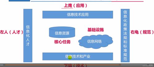 信息系统集成服务的核心概念与重要性