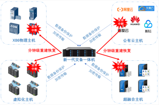 云创数据 打造最好的一站式信息技术整体解决方案